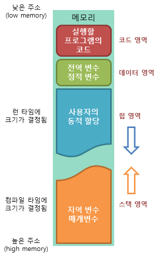 코딩의 시작, TCP School